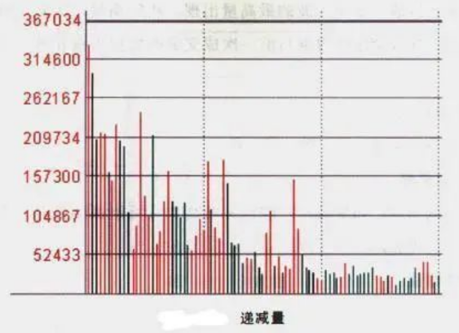 我能炒股养家是因为我有师父的不传诀窍今天破例分享一次