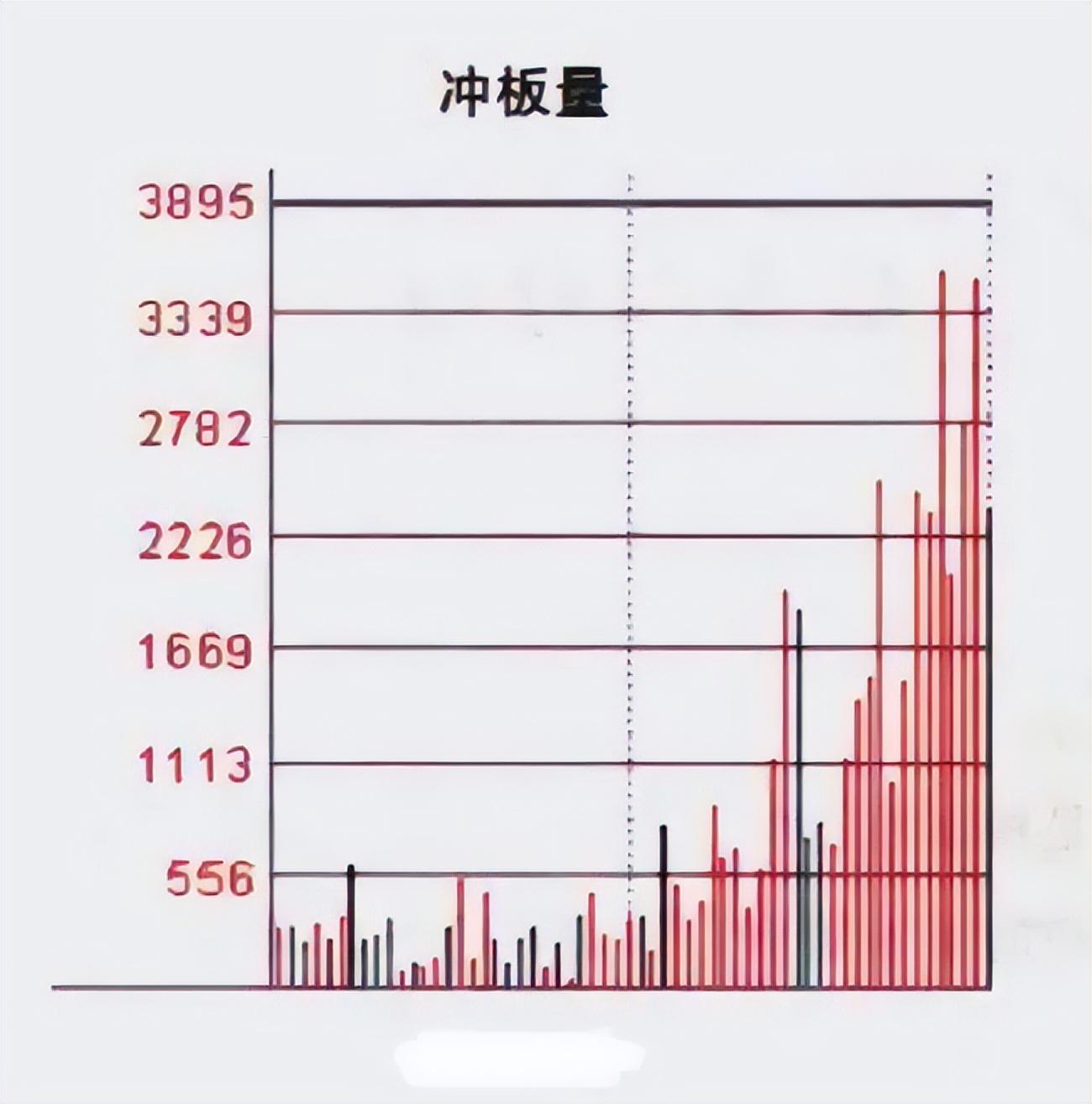 我能炒股养家是因为我有师父的不传诀窍今天破例分享一次