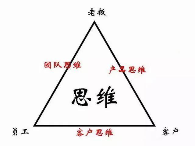 思维模型