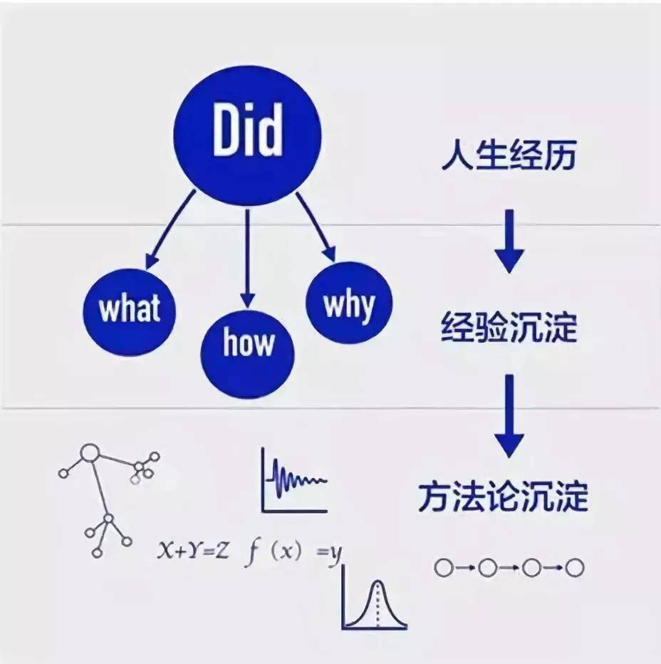 思维模型