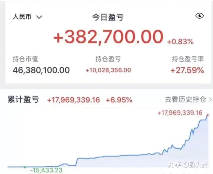纯纯纯新人炒股该怎么开始？
