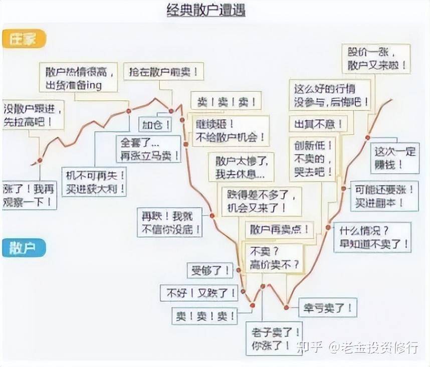 大跌后的股票很便宜我们为什么不敢买？