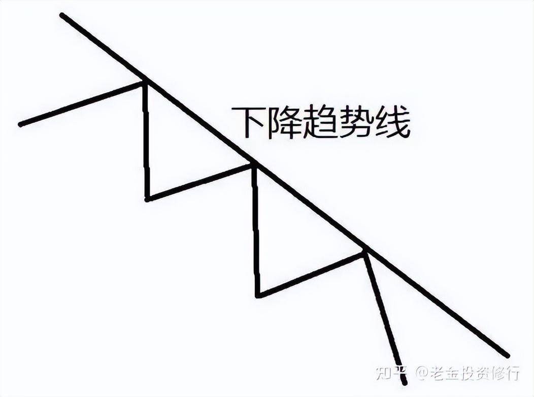 大跌后的股票很便宜我们为什么不敢买？