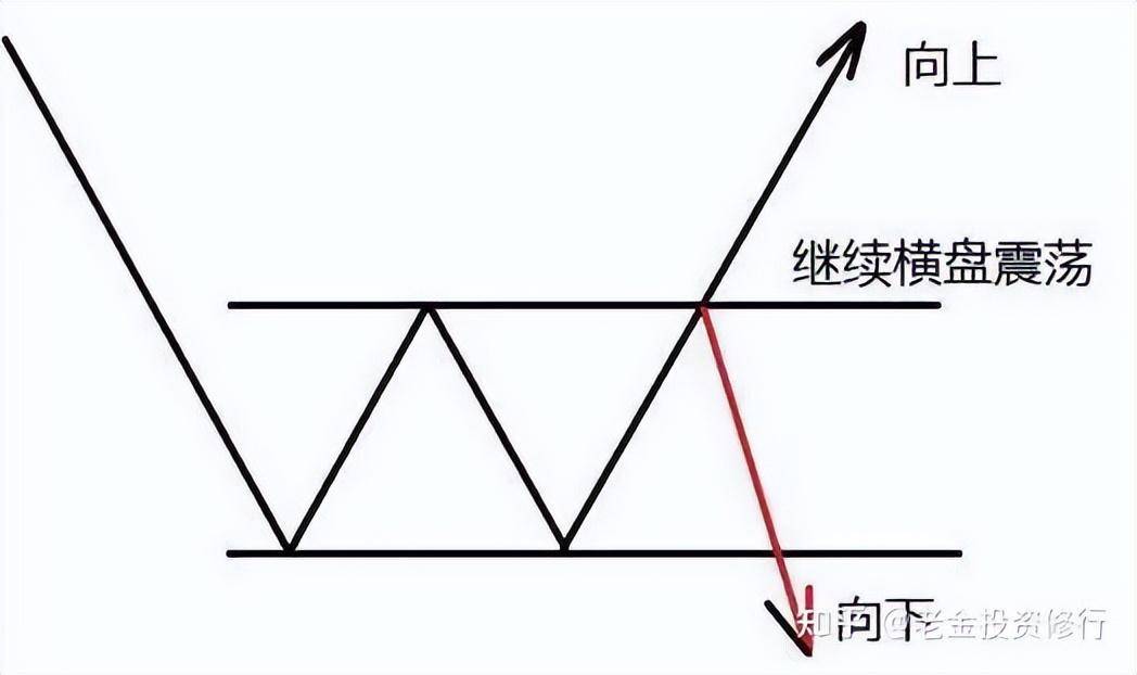 大跌后的股票很便宜我们为什么不敢买？