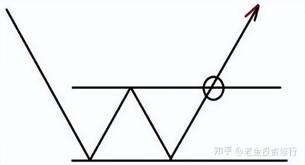 大跌后的股票很便宜我们为什么不敢买？