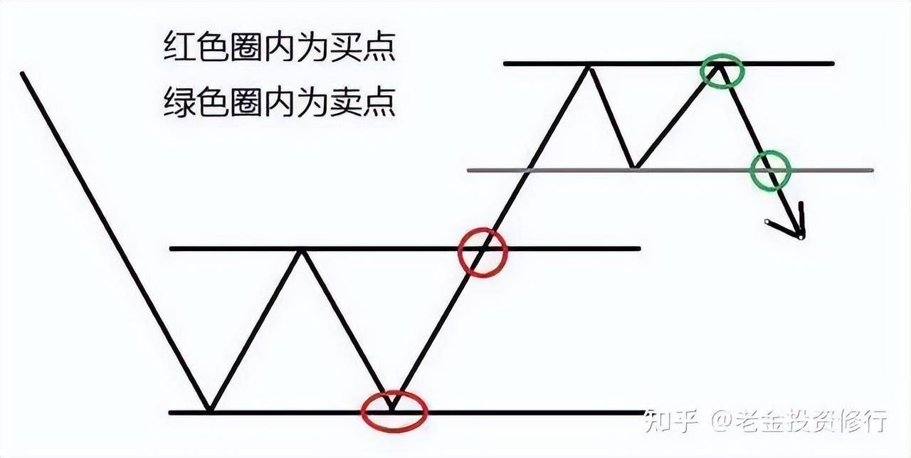 大跌后的股票很便宜我们为什么不敢买？