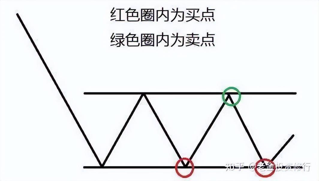 大跌后的股票很便宜我们为什么不敢买？