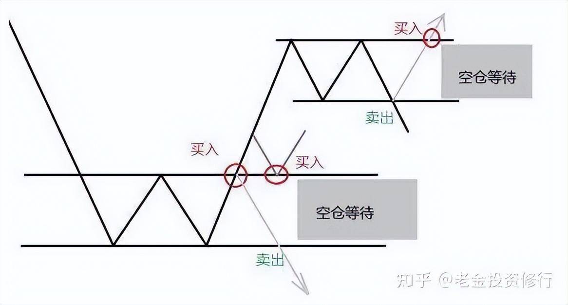 大跌后的股票很便宜我们为什么不敢买？