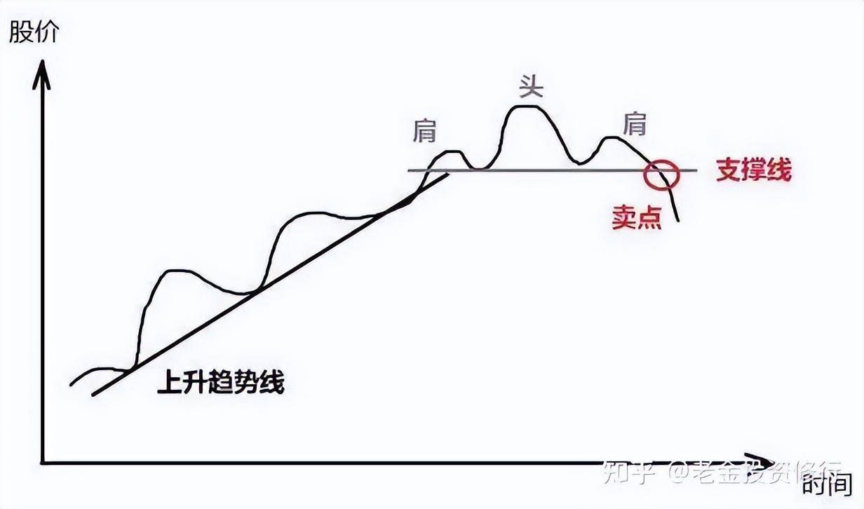 大跌后的股票很便宜我们为什么不敢买？