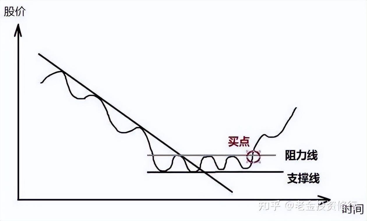 大跌后的股票很便宜我们为什么不敢买？