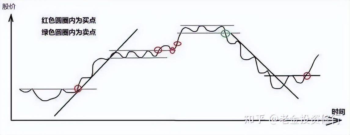 大跌后的股票很便宜我们为什么不敢买？
