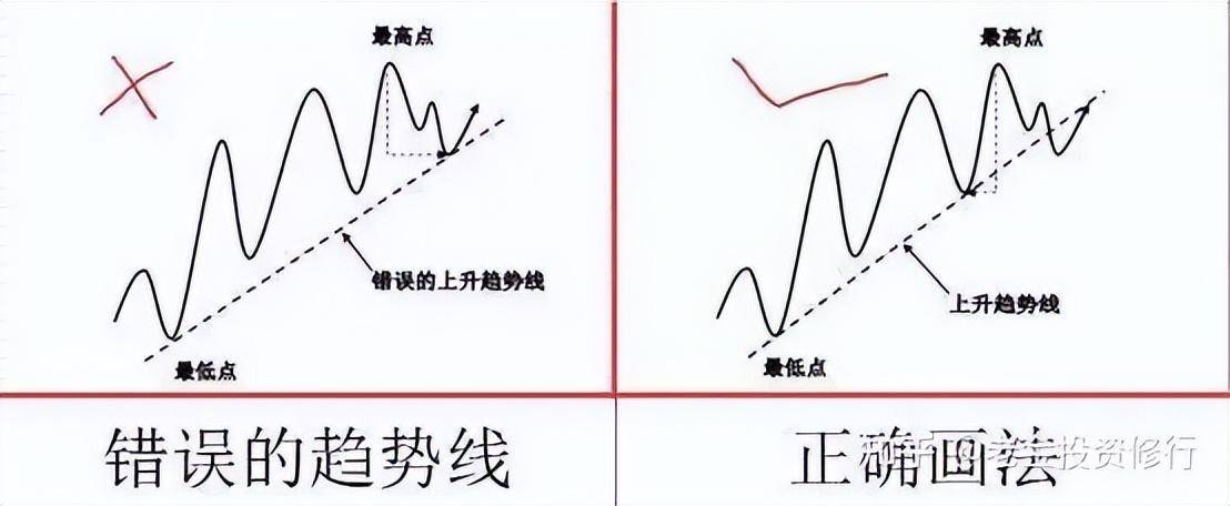 大跌后的股票很便宜我们为什么不敢买？