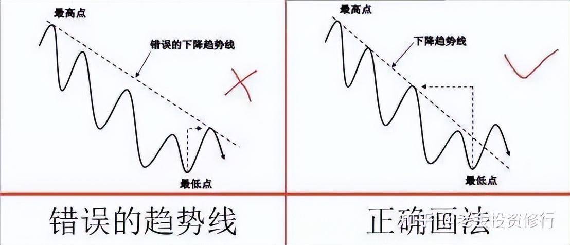 大跌后的股票很便宜我们为什么不敢买？