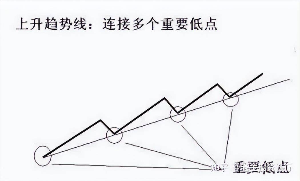 大跌后的股票很便宜我们为什么不敢买？