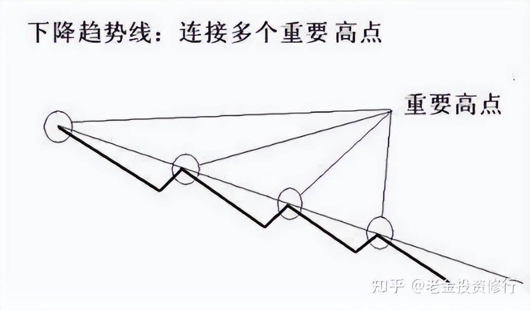 大跌后的股票很便宜我们为什么不敢买？