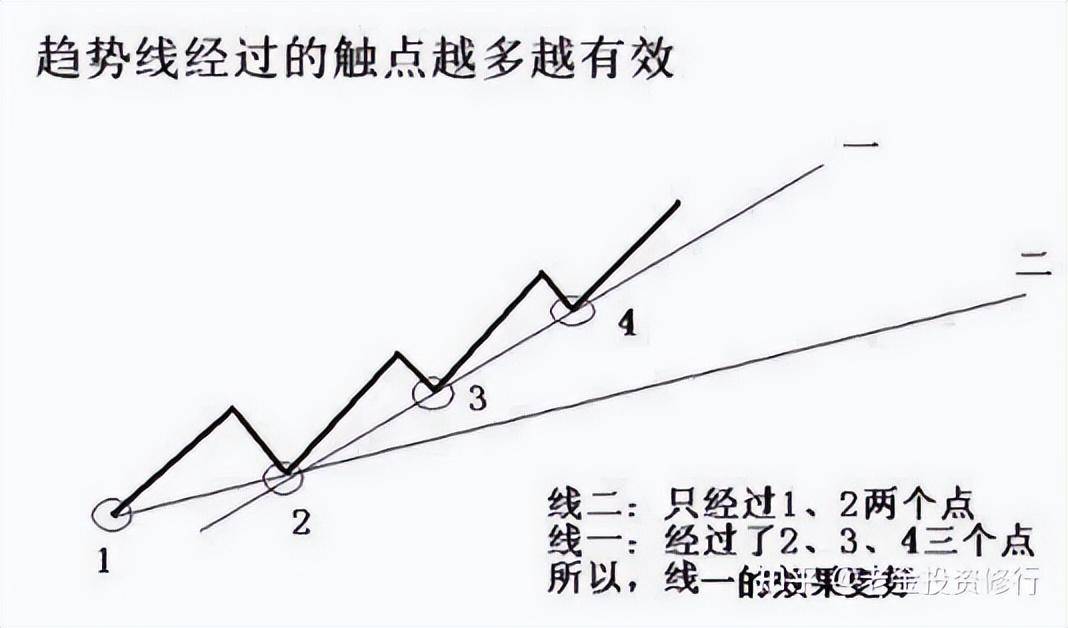 大跌后的股票很便宜我们为什么不敢买？