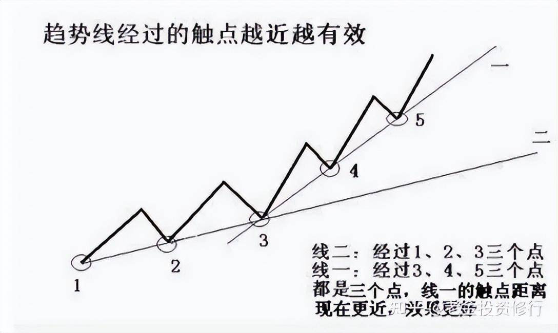 大跌后的股票很便宜我们为什么不敢买？