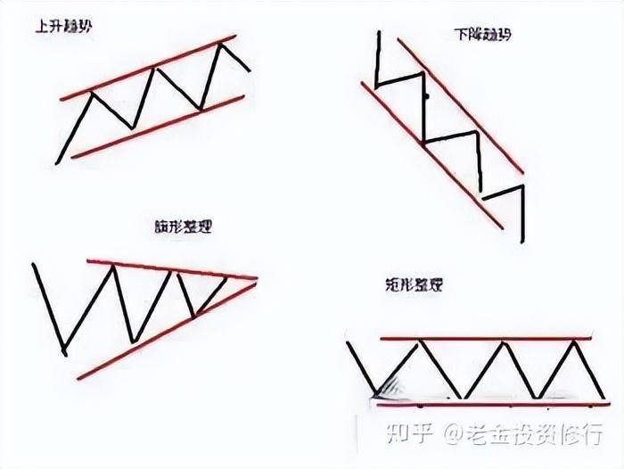 大跌后的股票很便宜我们为什么不敢买？