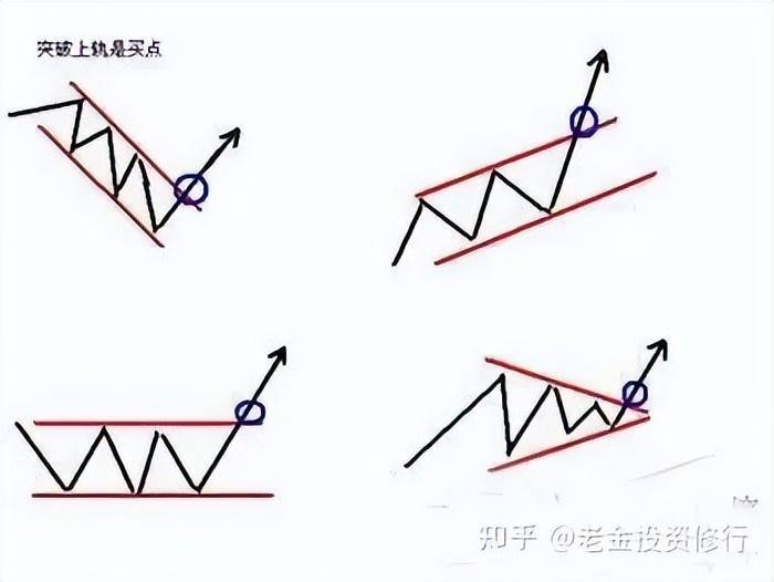 大跌后的股票很便宜我们为什么不敢买？
