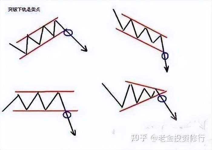 大跌后的股票很便宜我们为什么不敢买？