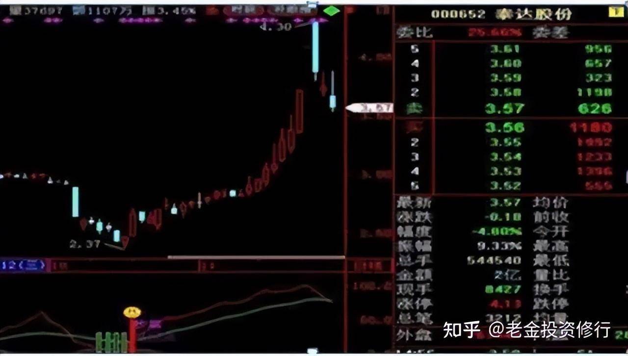 大跌后的股票很便宜我们为什么不敢买？