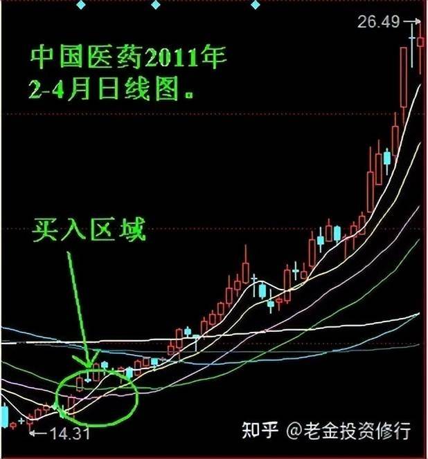 永不亏钱的炒股方法是什么？写给所有迷茫散户的一封信！认真看完
