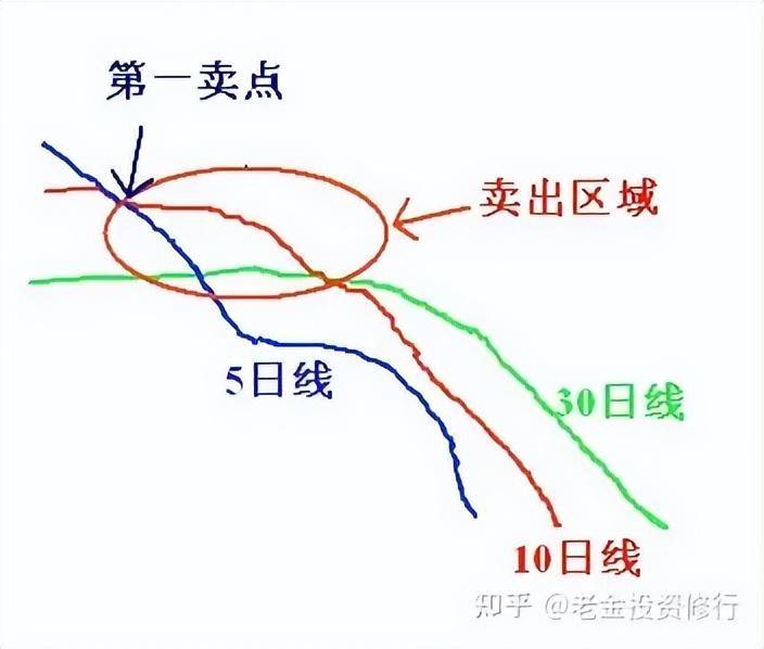 永不亏钱的炒股方法是什么？写给所有迷茫散户的一封信！认真看完