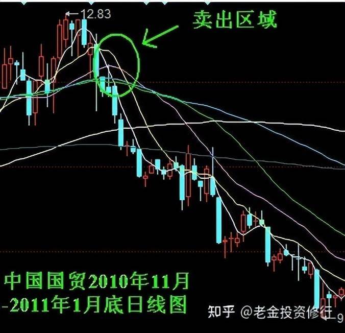 永不亏钱的炒股方法是什么？写给所有迷茫散户的一封信！认真看完