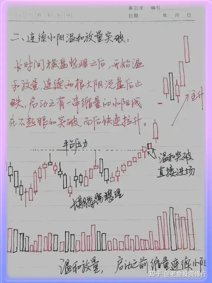 永不亏钱的炒股方法是什么？写给所有迷茫散户的一封信！认真看完