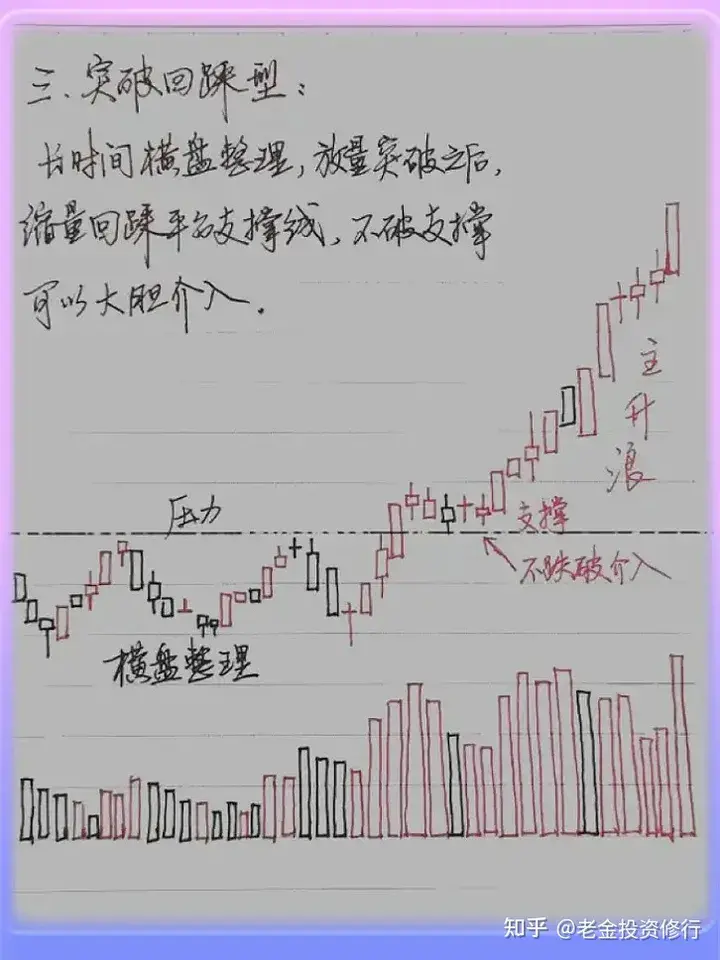 永不亏钱的炒股方法是什么？写给所有迷茫散户的一封信！认真看完