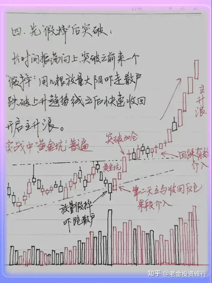 永不亏钱的炒股方法是什么？写给所有迷茫散户的一封信！认真看完