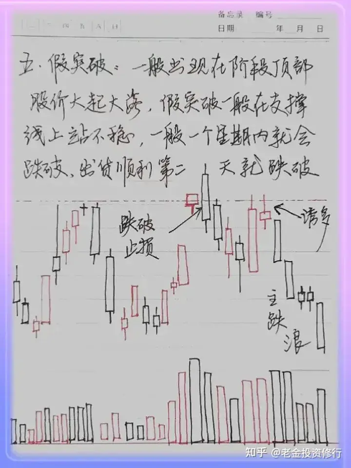 永不亏钱的炒股方法是什么？写给所有迷茫散户的一封信！认真看完