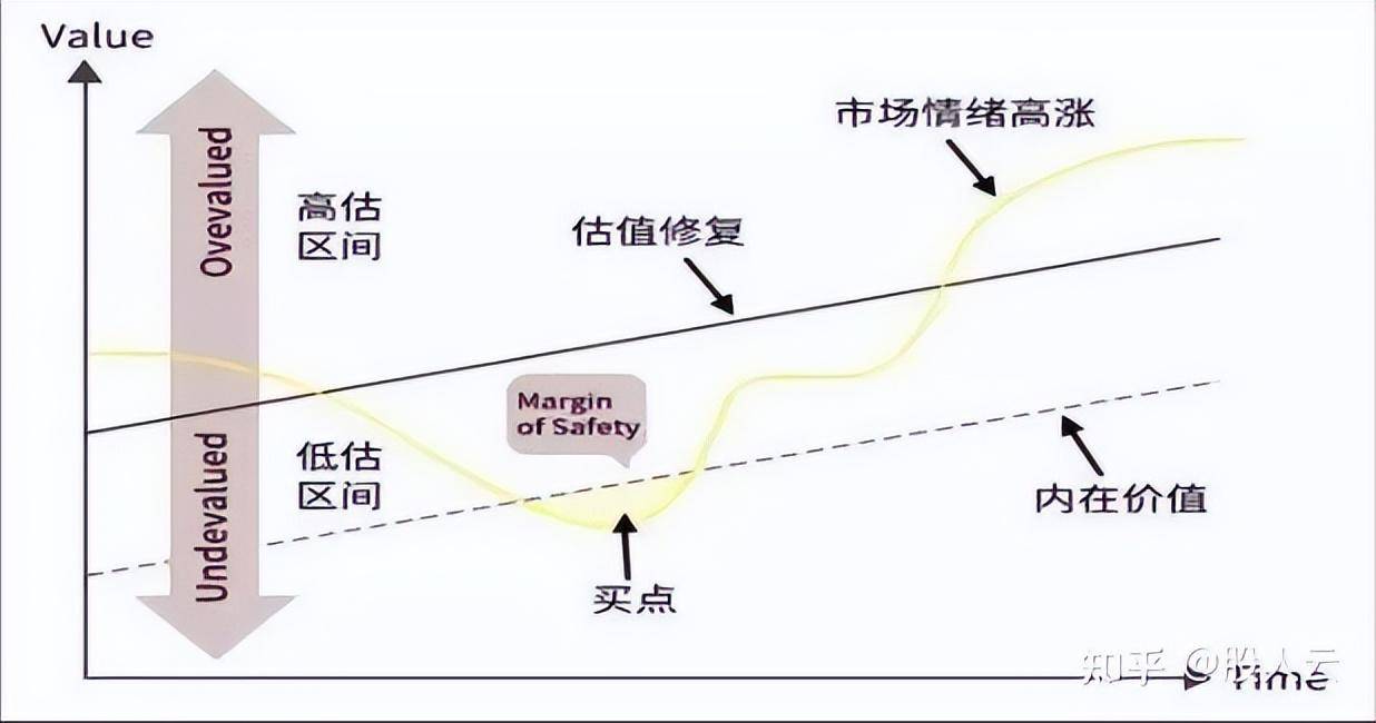 为什么普通人炒股买了就跌然后卖了就涨？清华教授一语道破