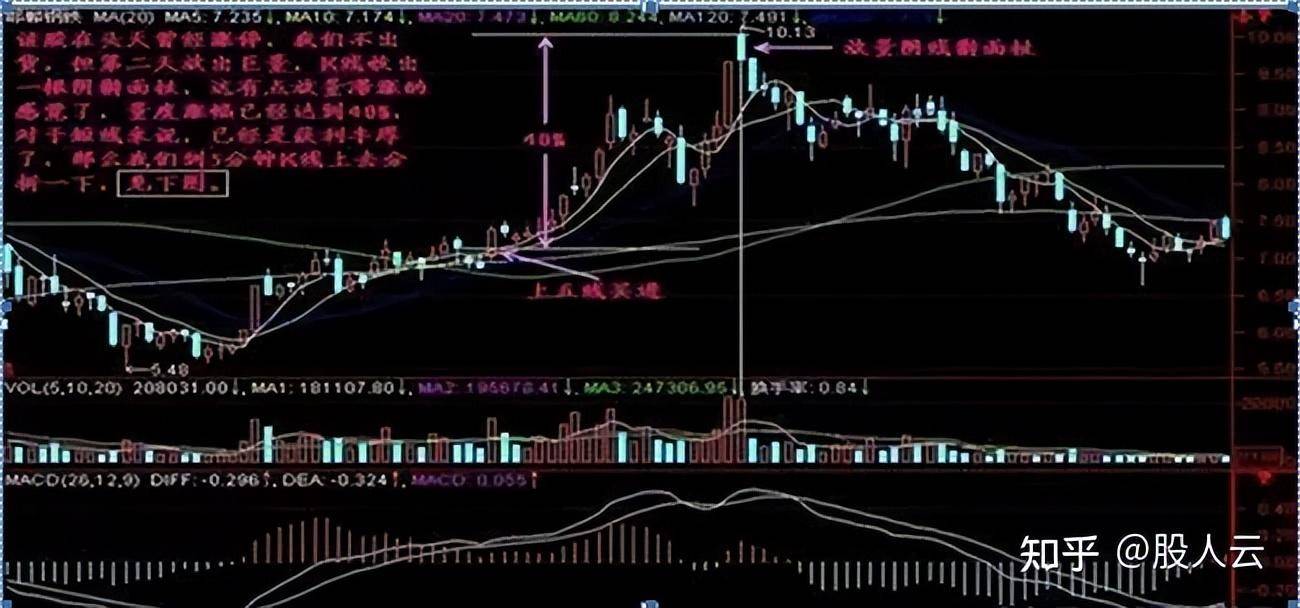 为什么普通人炒股买了就跌然后卖了就涨？清华教授一语道破