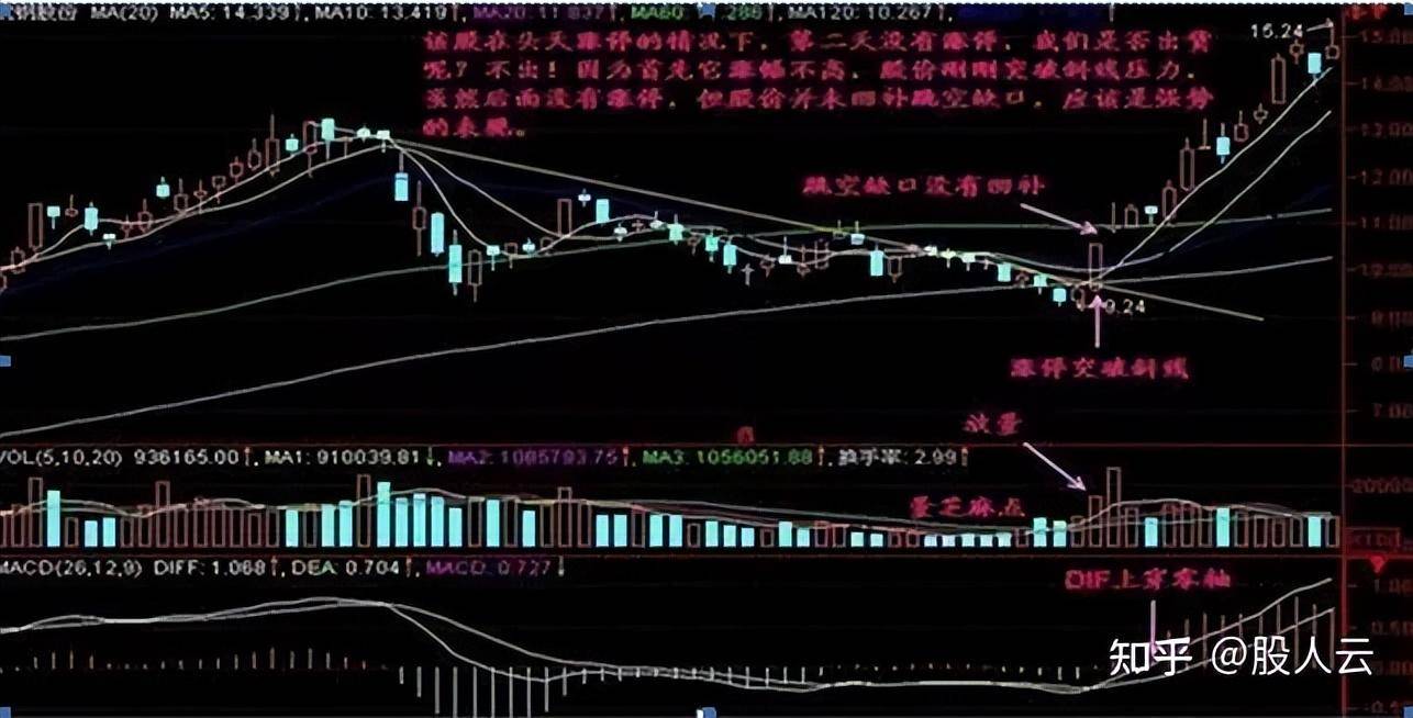 为什么普通人炒股买了就跌然后卖了就涨？清华教授一语道破