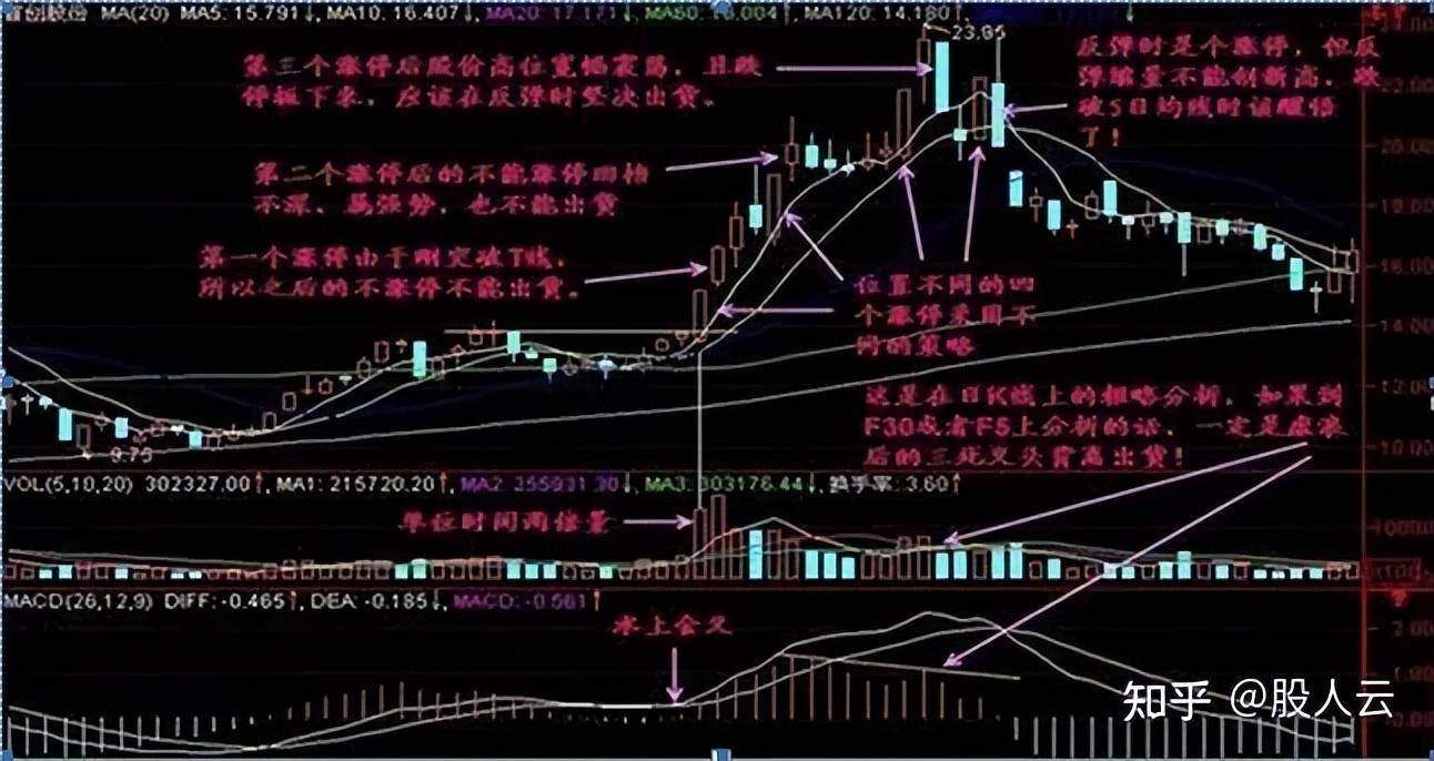 为什么普通人炒股买了就跌然后卖了就涨？清华教授一语道破