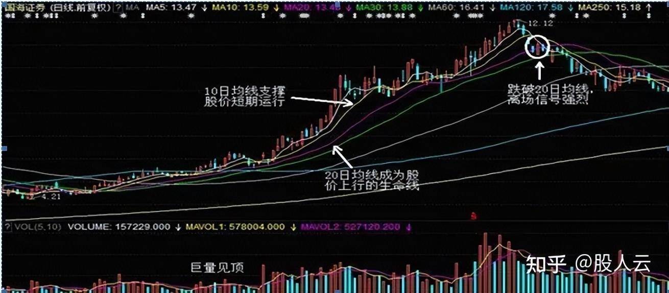 为什么普通人炒股买了就跌然后卖了就涨？清华教授一语道破