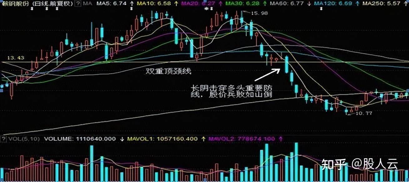 为什么普通人炒股买了就跌然后卖了就涨？清华教授一语道破