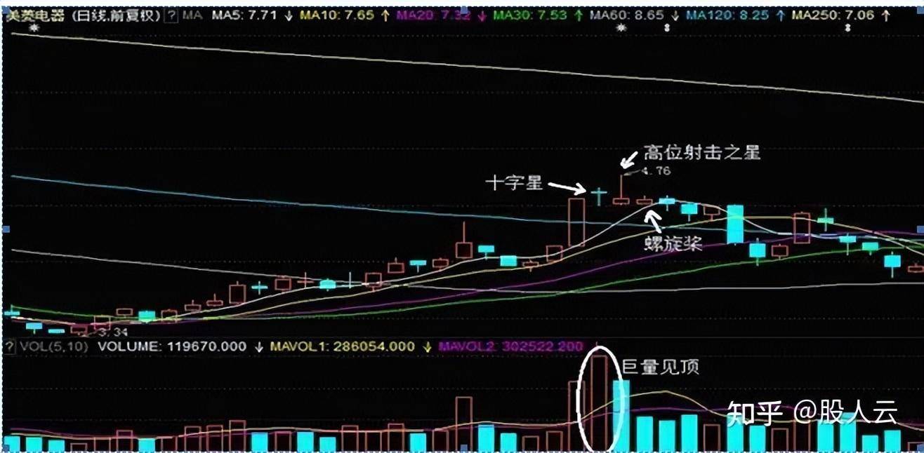 为什么普通人炒股买了就跌然后卖了就涨？清华教授一语道破
