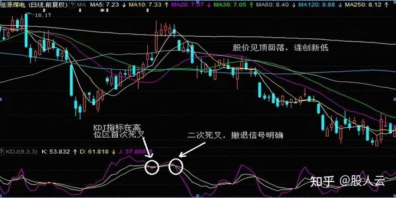 为什么普通人炒股买了就跌然后卖了就涨？清华教授一语道破