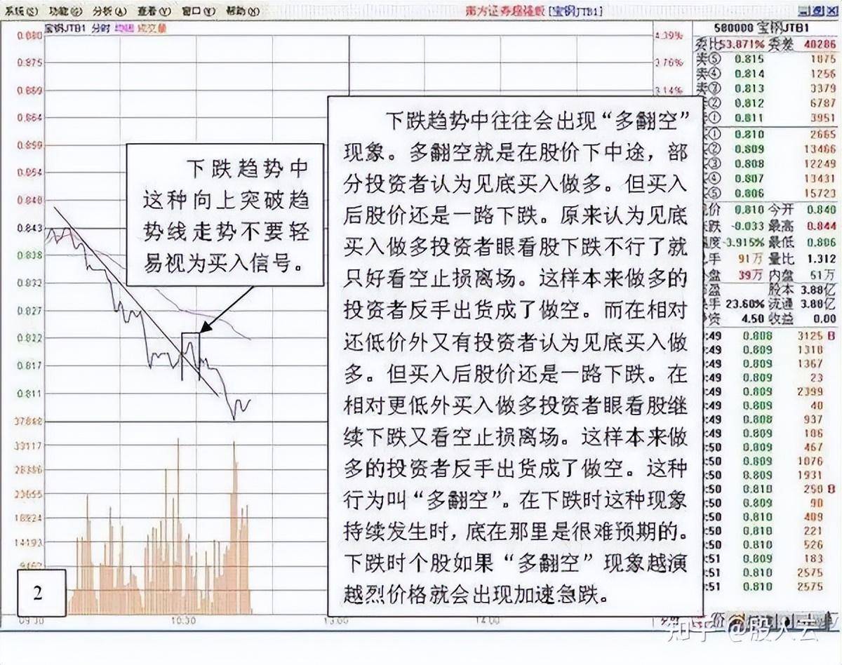 为什么说炒股不能永远满仓？看完这篇就懂了