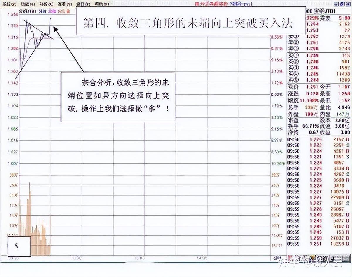 为什么说炒股不能永远满仓？看完这篇就懂了