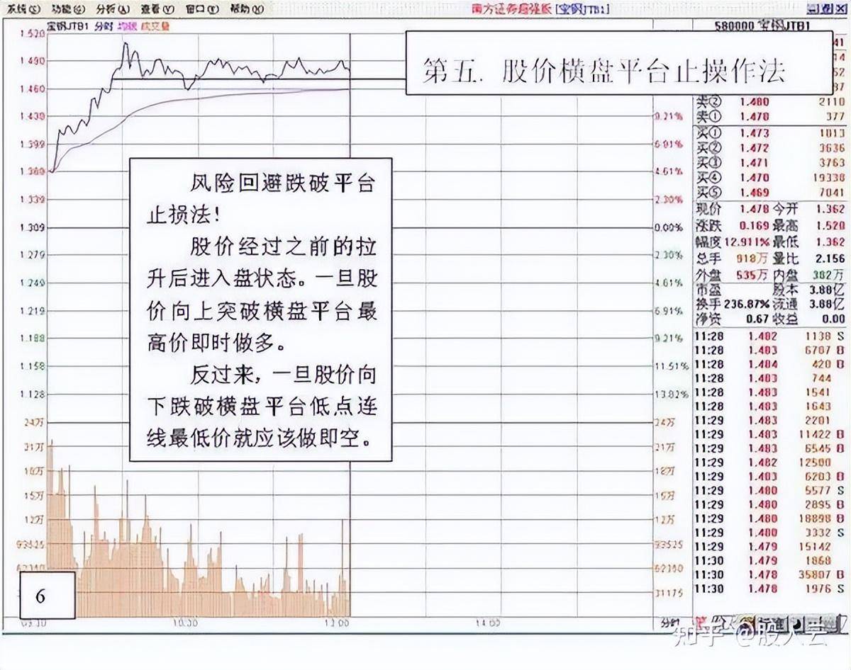 为什么说炒股不能永远满仓？看完这篇就懂了