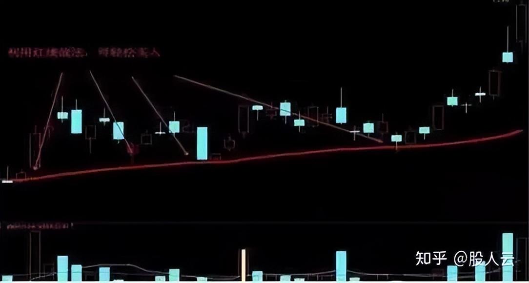 股票被套怎么办？死拿割肉还是做T。熟读此文告别韭菜命运！