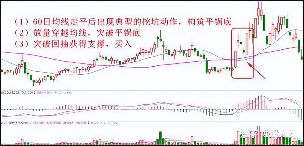 炒股有哪些实用的小技巧？资深老股民传授的炒股秘籍！非常实用！