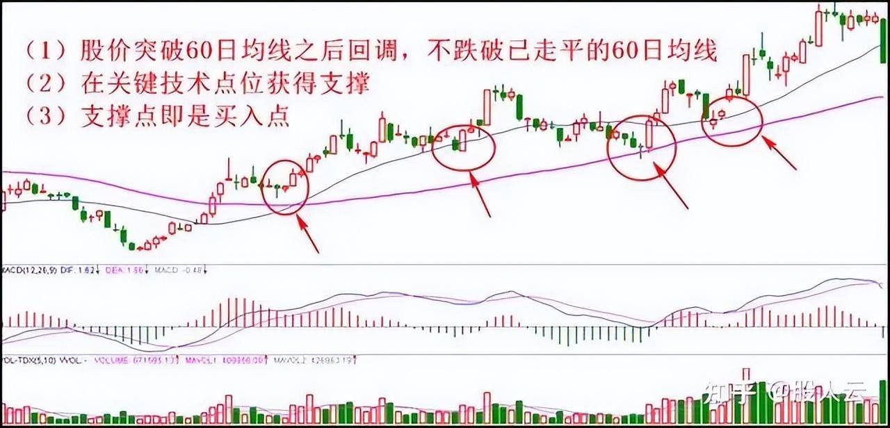 炒股有哪些实用的小技巧？资深老股民传授的炒股秘籍！非常实用！