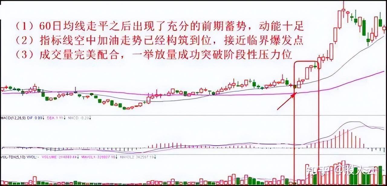炒股有哪些实用的小技巧？资深老股民传授的炒股秘籍！非常实用！