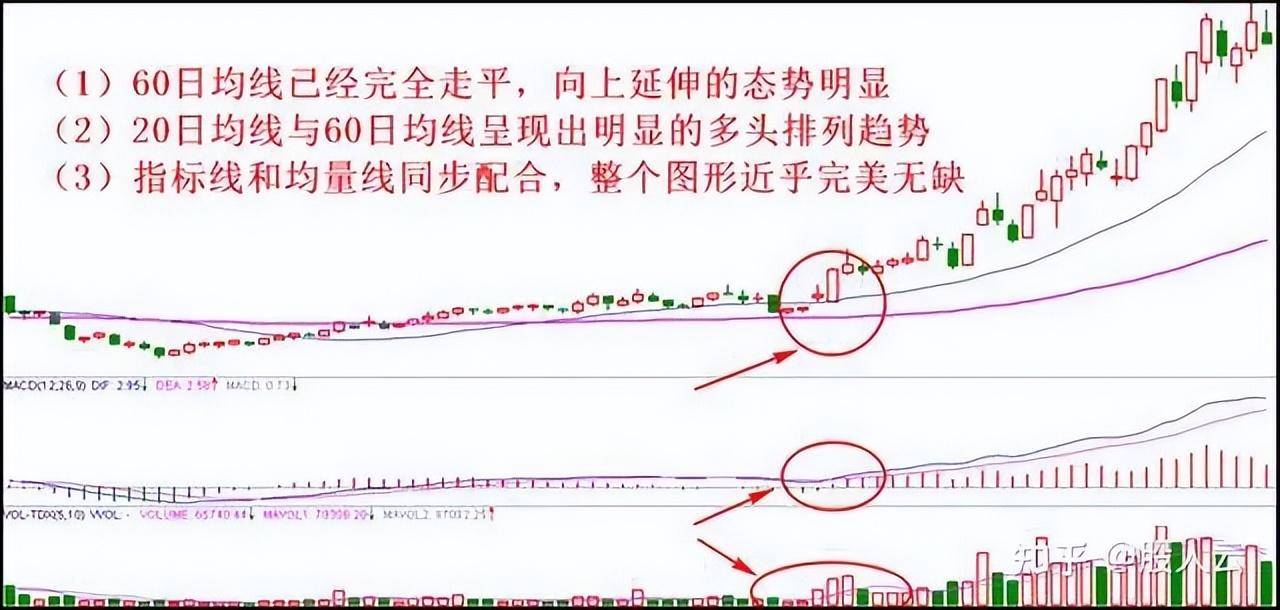 炒股有哪些实用的小技巧？资深老股民传授的炒股秘籍！非常实用！
