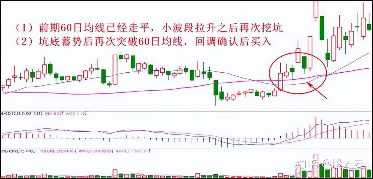 炒股有哪些实用的小技巧？资深老股民传授的炒股秘籍！非常实用！