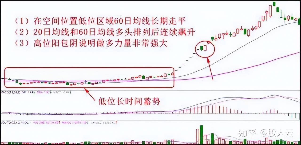 炒股有哪些实用的小技巧？资深老股民传授的炒股秘籍！非常实用！